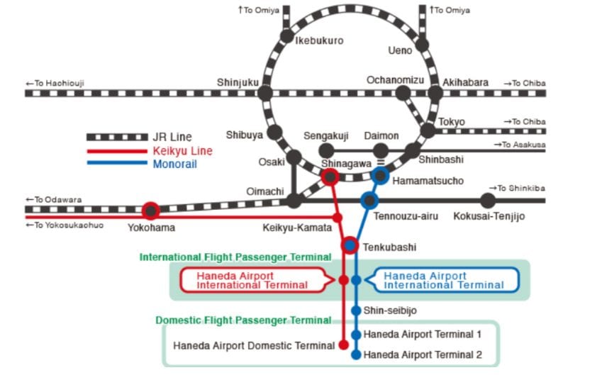 haneda airport transfer